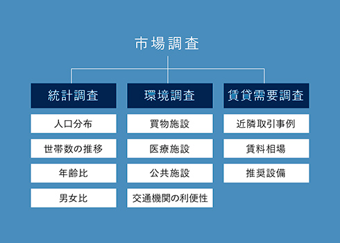 不動産売却 活用 公式 トヨタホーム九州