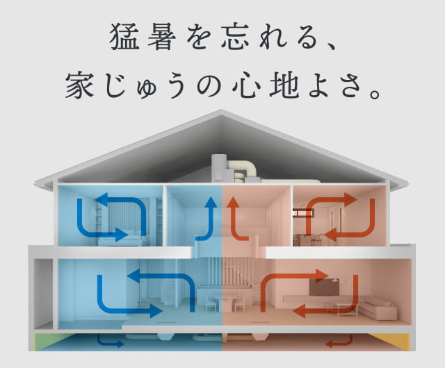 全館空調